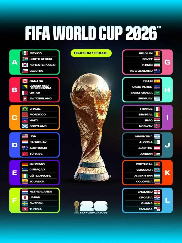 บอลโลกรอบ48 รายชื่อตะละกลุ่ม