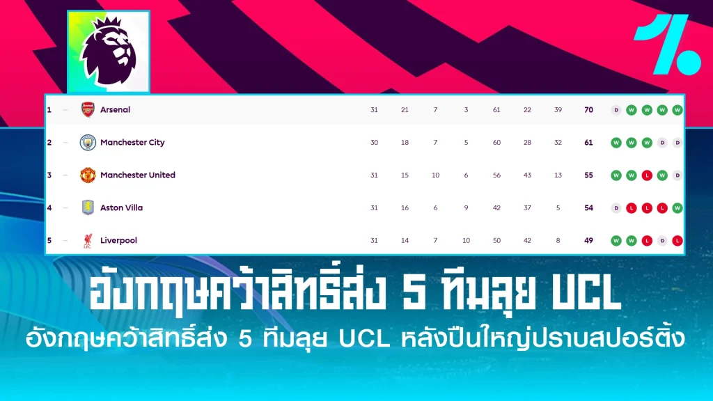 พรีเมียร์ลีกเฮ อาร์เซน่อลตีตั๋วชัย การันตีโควตา UCL 5 ทีม